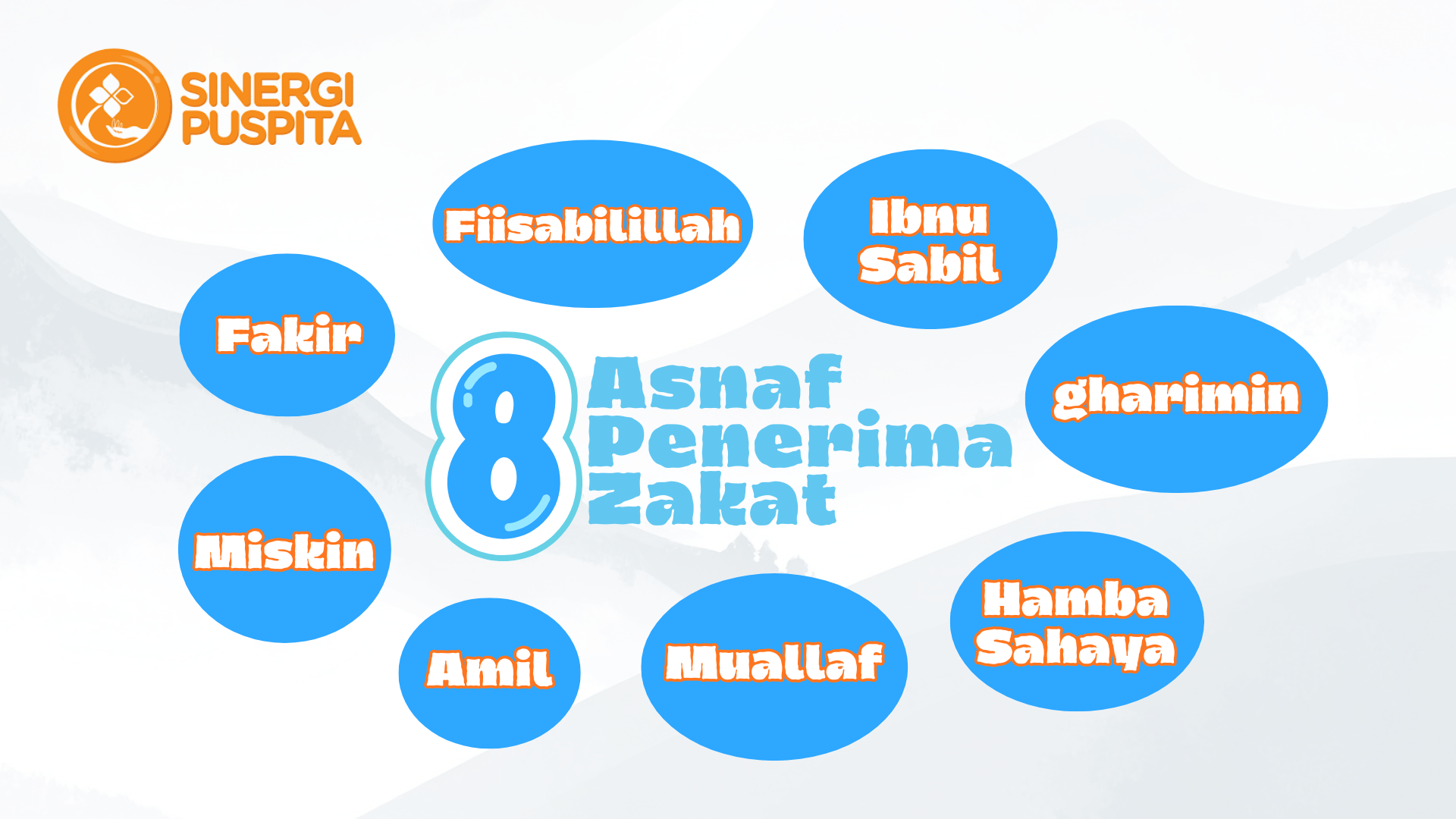 Cara Menghitung Zakat Maal & 8 Asnaf Penerima Zakat
