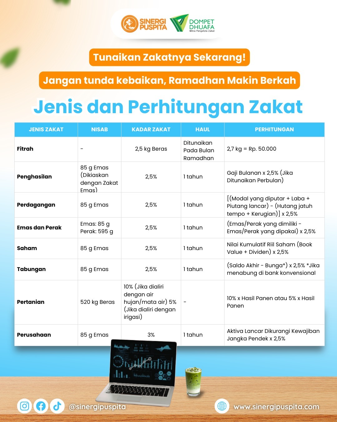 Cara menghitung zakat maal dan daftar 8 asnaf penerima zakat sesuai syariat